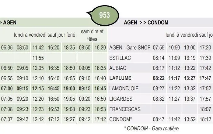 loft du sud ouest av clim , garage , amazon prime vidéo , toutes commodité Laplume